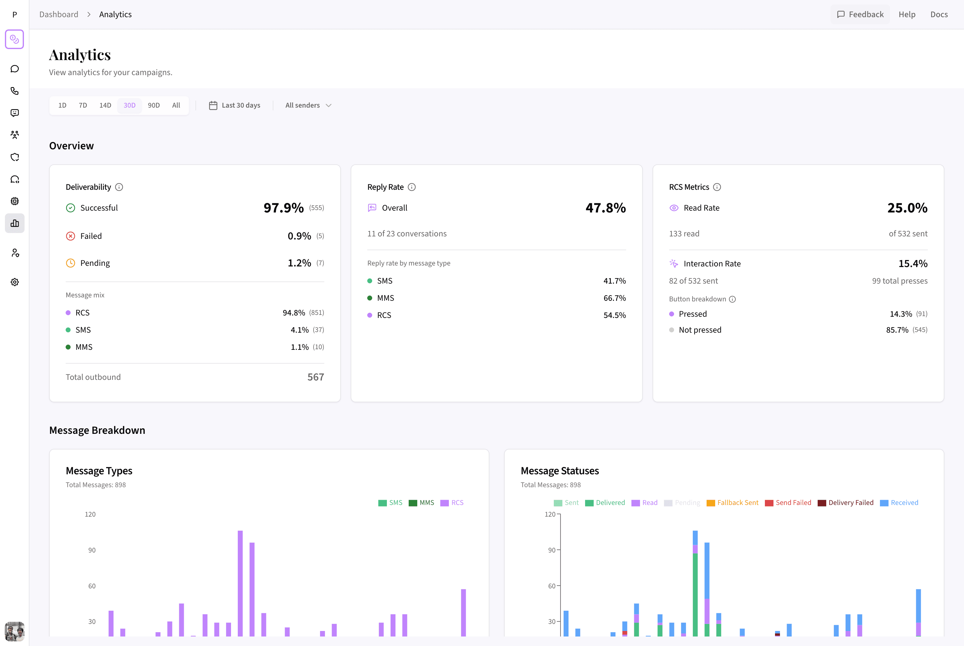 Pinnacle's analytics dashboard — delivery metrics, reply rates, charts, and a full message log in one filterable view.