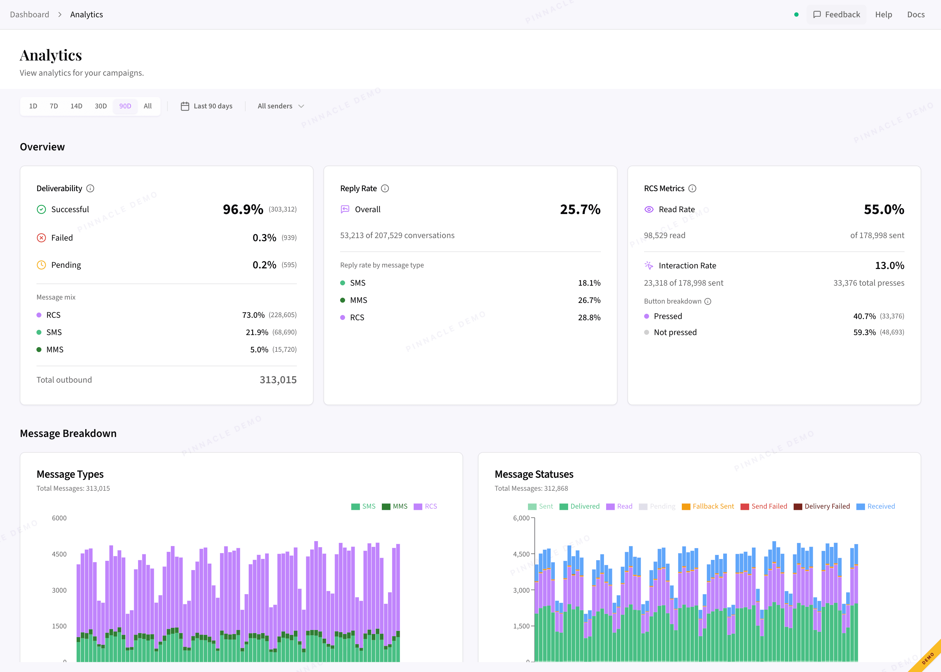 Pinnacle's analytics dashboard: deliverability, reply rate, RCS read rate, interaction rate, button breakdown, and message-type/status charts — all in one view, real-time, zero configuration.