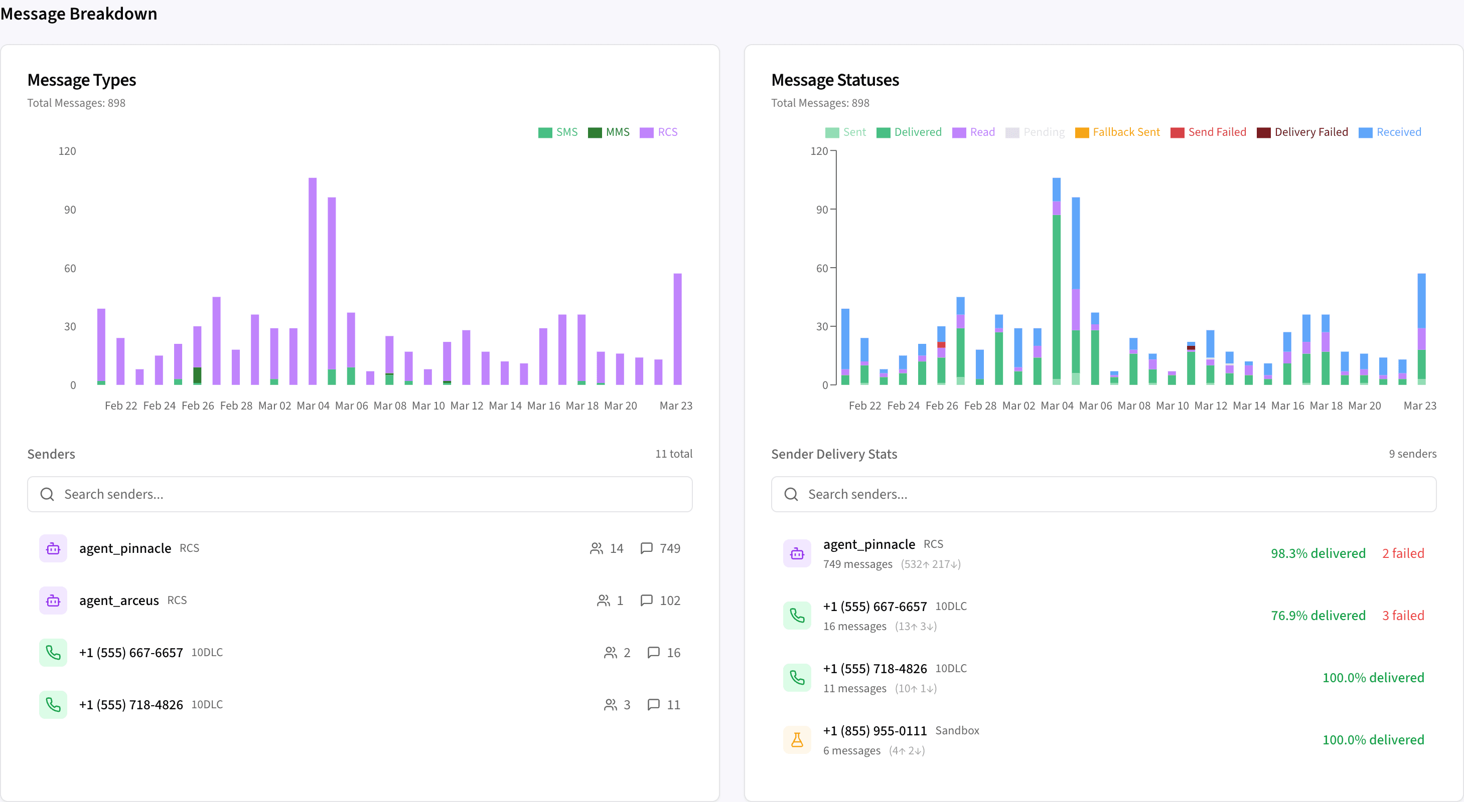 Spot trends at a glance with color-coded status and type charts.